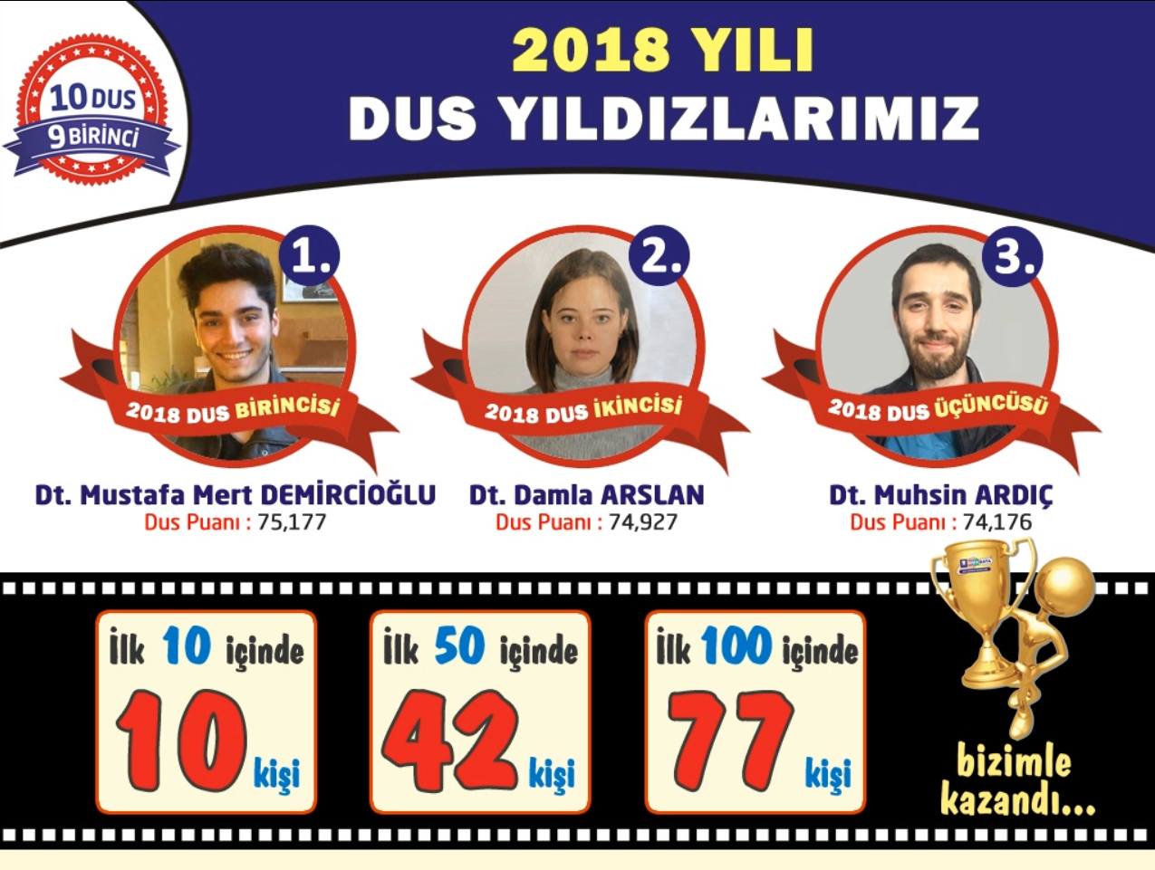 DUSDATA'yı Merak mı Ediyorsunuz?
